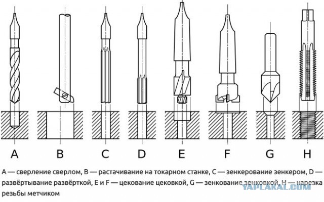 Бабы, криворукие дуры, говорили они....
