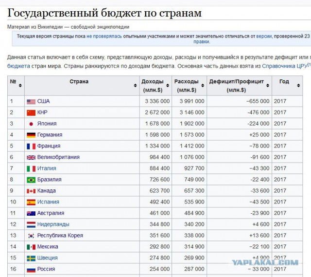Госкомпании не хотят выплачивать населению часть прибыли за добытые ресурсы