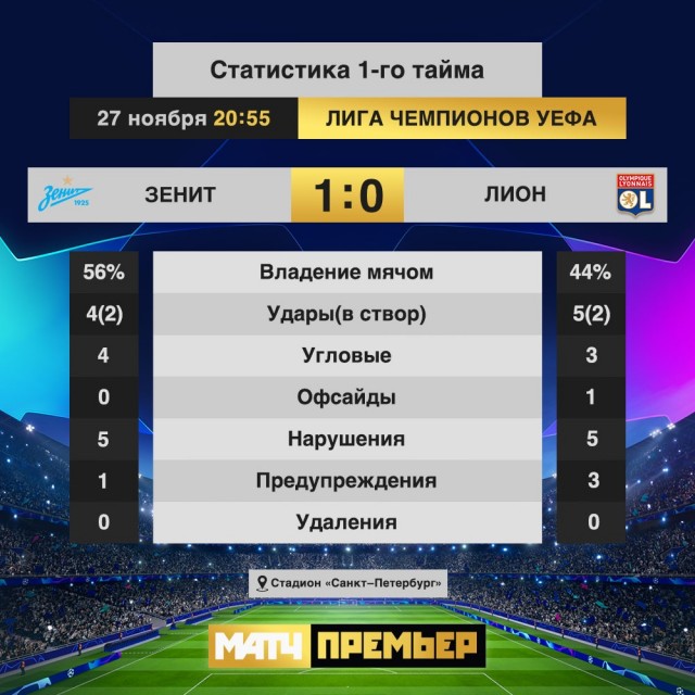 Champions League/League europe 2019/2020