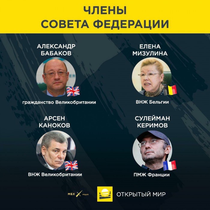 В Совфеде заявили, что ни один российский сенатор не имеет иностранного гражданства