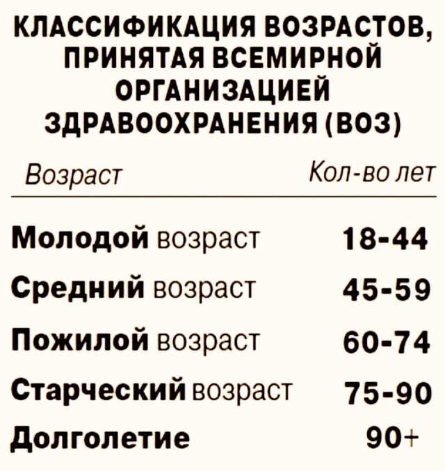 40 лет – это возраст Мужчины. Как их ощущаешь ты? Как "уже все"? Или как "все только начинается"?