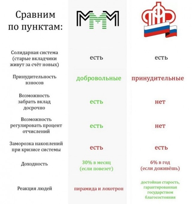 ПФР рассказал, какие периоды стажа больше не войдут в пенсию