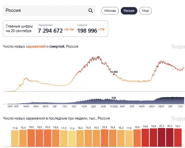 Пандемия. Коронавирус. Россия и мир. Последняя информация. Часть 24