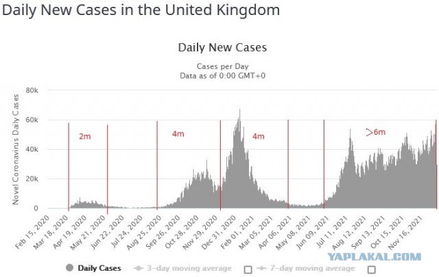 Пандемия непривитых? Нет!