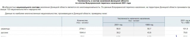 "Нам тюрьма, а вы на кладбище на российское" - разборки беженцев из Донбасса с одним из водителей, которые их "эвакуировали"