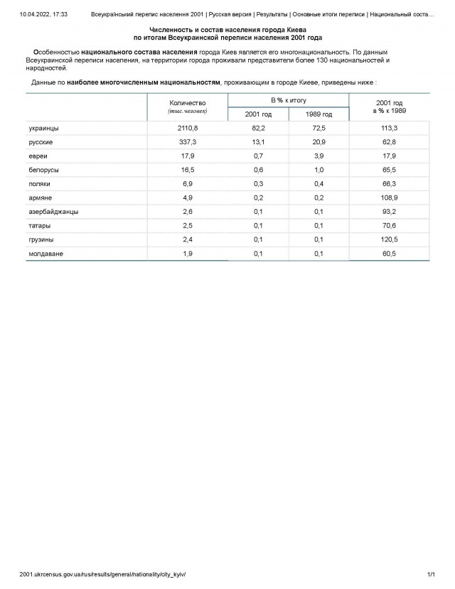 Украинский город Киев?