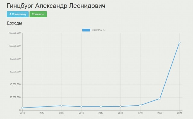 Сверхприбыль Собчак за последние годы заинтересовала правоохранителей