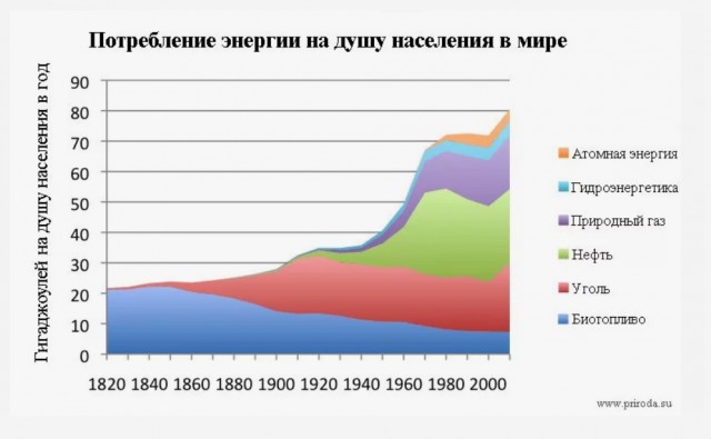 Энергетический абсурд: крупнейшая в Америке зарядная станция для электромобилей работает на дизельном топливе