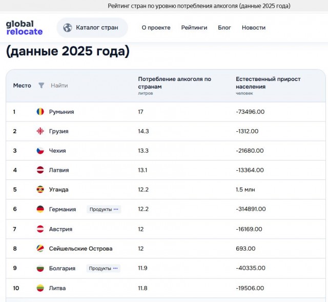 Этиловая наркомания
