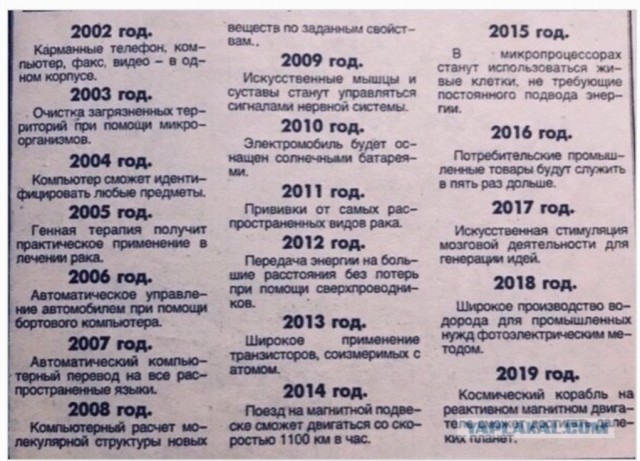 15 лет прошло...