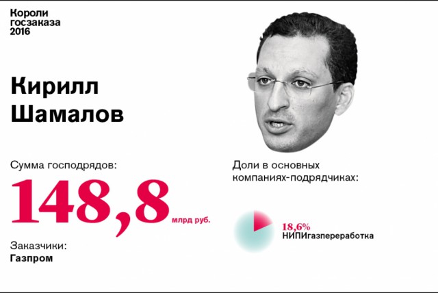 Короли госзаказа