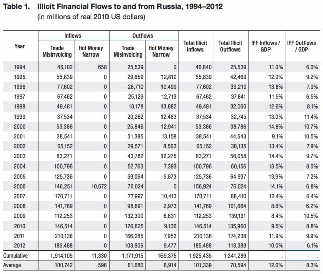МЭР предложило выйти из кризиса через снижение реальных доходов населения