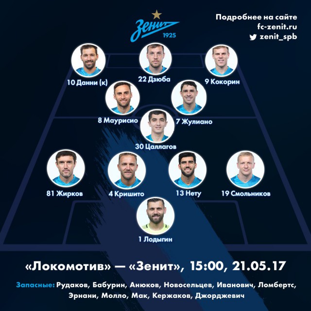 Футбол Чемпионат России 2016-17. Кубок России,РФПЛ,ФНЛ. Часть XVIII