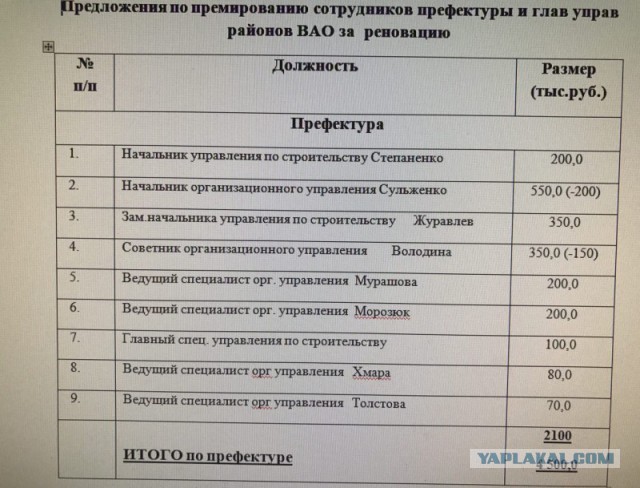 Журнал муниципального депутата Барановского Дмитрия, Северное Измайлово