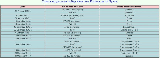 Герой Советского Союза маркиз Ролан де ля Пуап