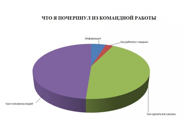 16 клише, которые кочуют из фильма в фильм