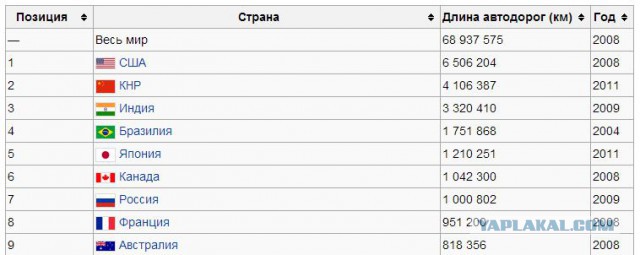 Хорошие новости России за неделю.