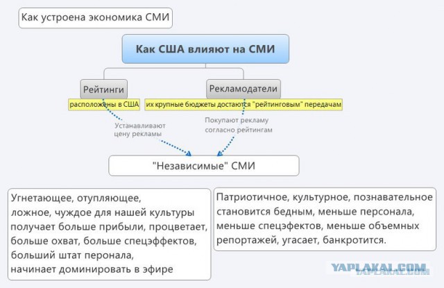 Аудитория двух крупнейших телеканалов снизилась в новогоднюю ночь