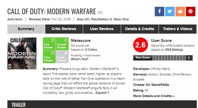 Call of Duty: Modern Warfare вызвал гнев геймеров РФ