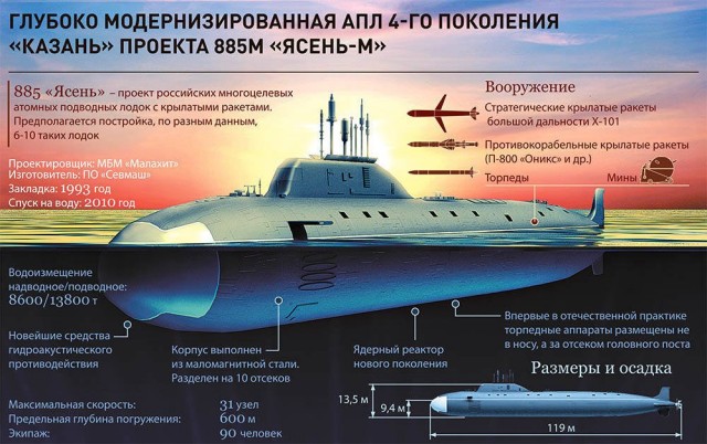 В Северодвинске спустили на воду атомную подлодку проекта «Ясень-М»