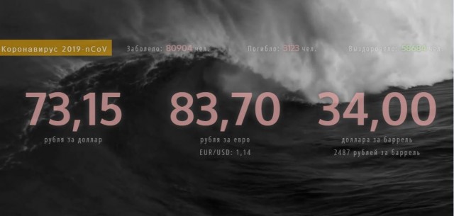 Нефти стало плохо