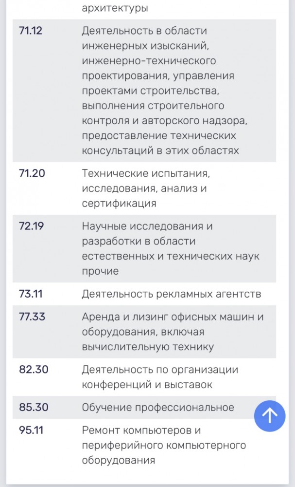 ​Москва купит тесты на коронавирус за 192 млн рублей. Разработкой займется фирма из Казани без сайта и телефона