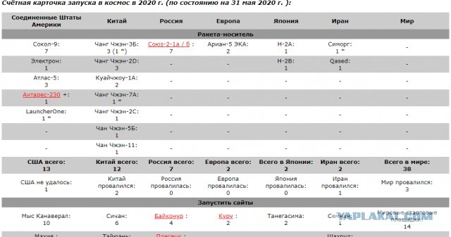 Батут работает. Маск посмеялся над Рогозиным