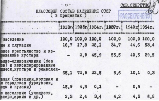 "Человеконенавистничество" Сталина