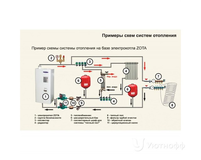 Газ нужен!