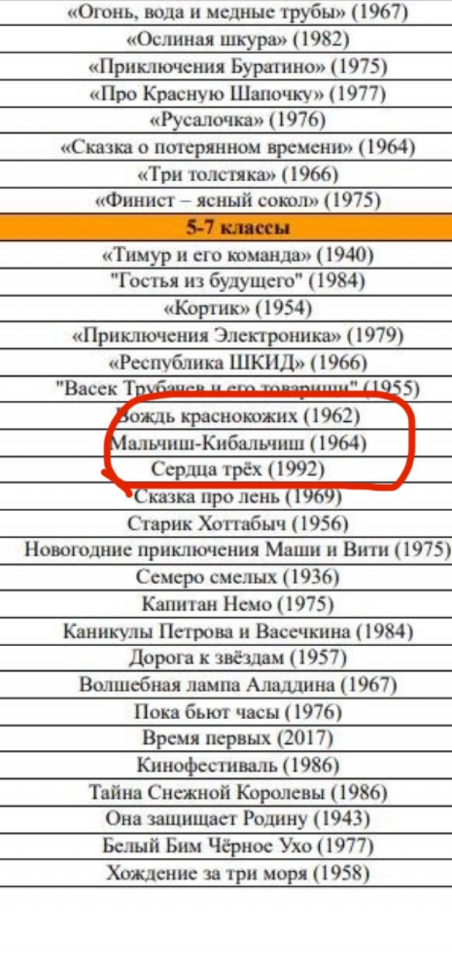 Минпросвещения РФ представило список фильмов, рекомендуемых школьникам к просмотру после уроков