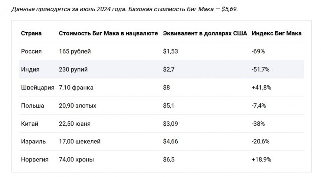 Доллар обрушился до 76 рублей
