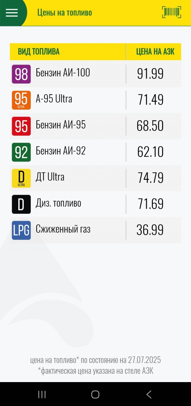 Эксперт Бунина: Россиян в августе ждет серьезное повышение цен на бензин: АИ-95 по 69 рублей, АИ-92 по 60 рублей за литр