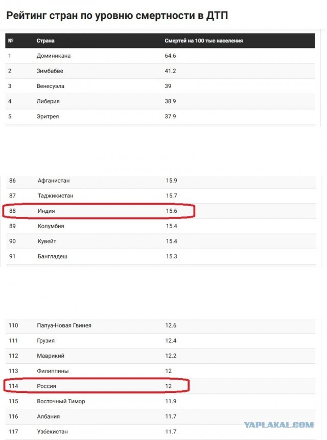 В Индии левостороннее движение?