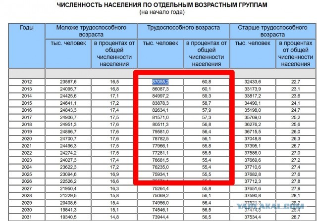 Три года назад началась мобилизация