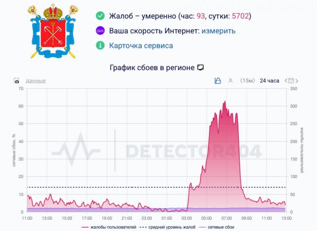 В Питере начнут отключать интернет вслед за Москвой и Подмосковьем
