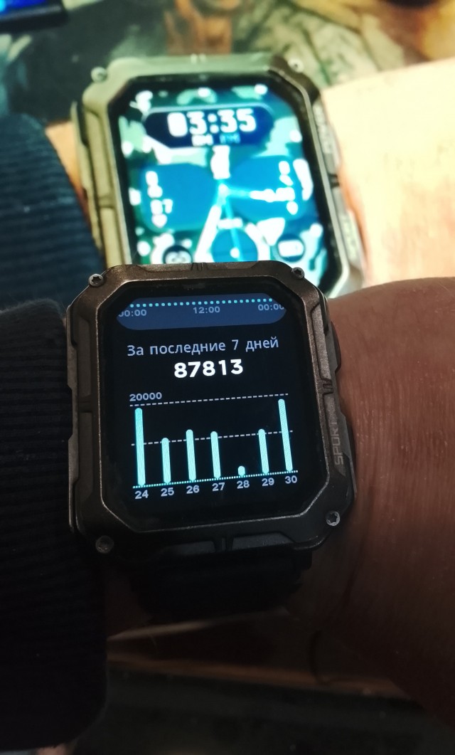 Феномен Casio F-91W.