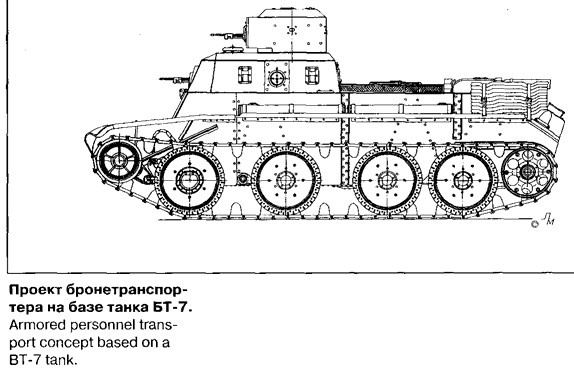 Эксперементальная бронетехника Красной Армии