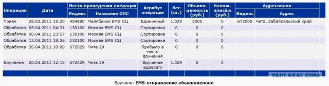 Почта России - гори в аду!