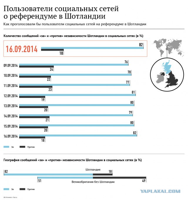 Референдум в Шотландии