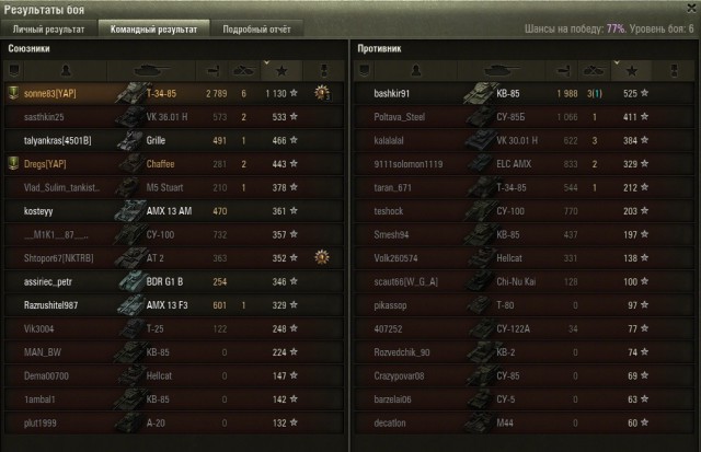 Wargaming 14