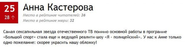 ТОП-100 самых сексуальных женщин по версии MAXIM