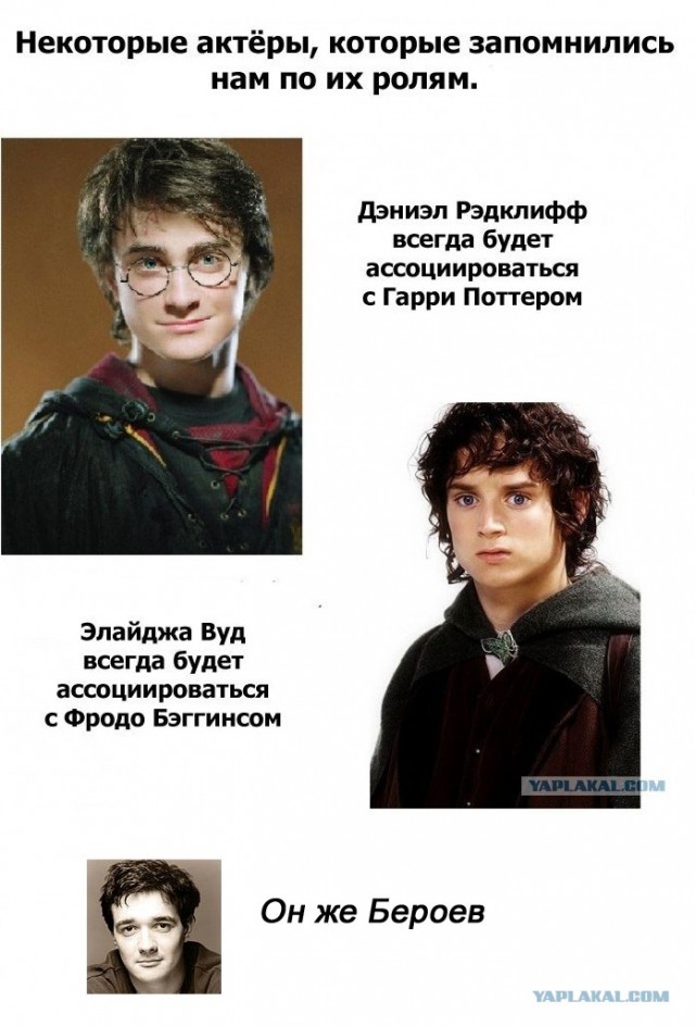 Ассоциации с актёрами
