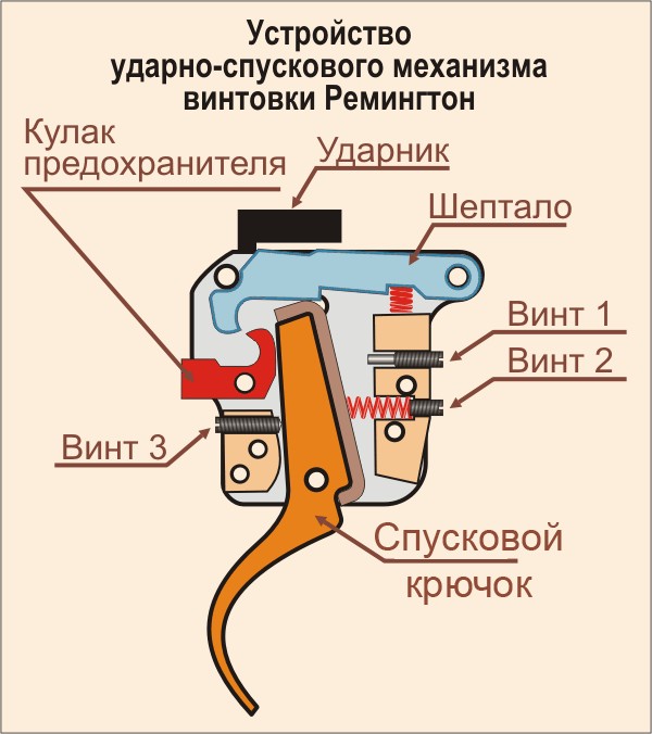 Эмммм....  Я прям в замешательстве.