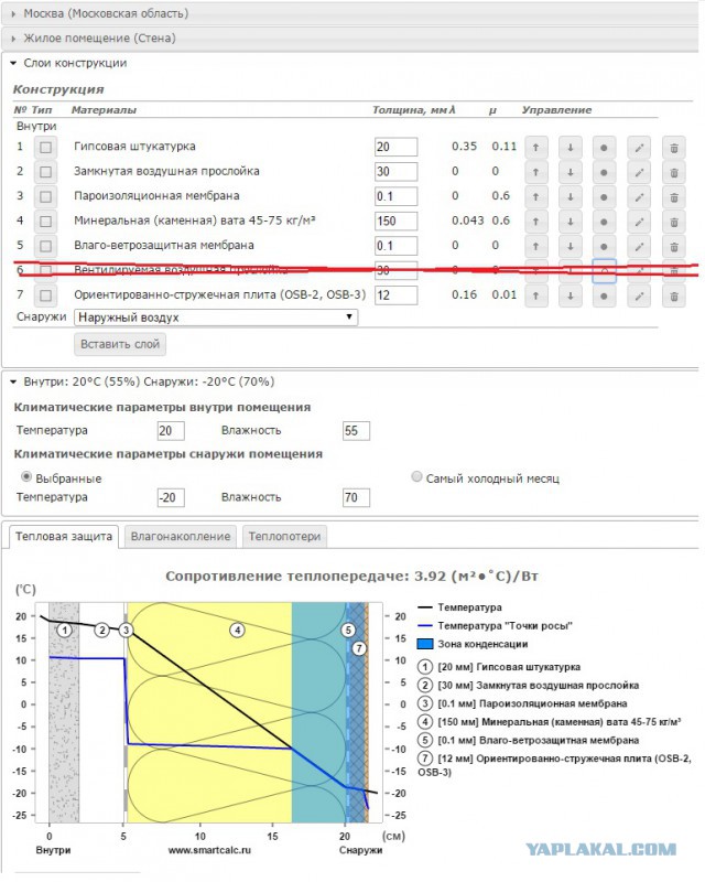 Когда нужно где-то жить.
