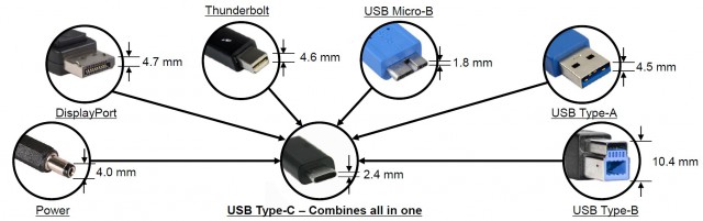 Микро USB - крик души.