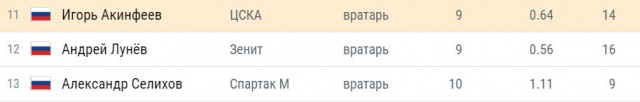 Беседка ФиС ЯПа