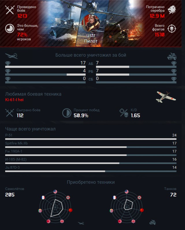 War Thunder 2