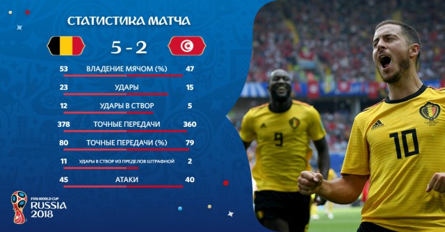 Чемпионат Мира по футболу. Россия 2018 (часть 3)
