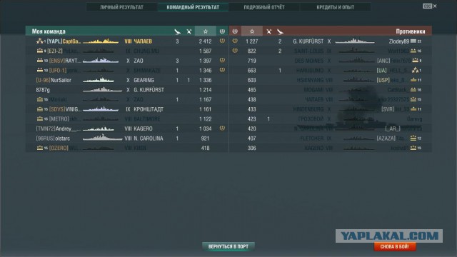 World of Warships - 6