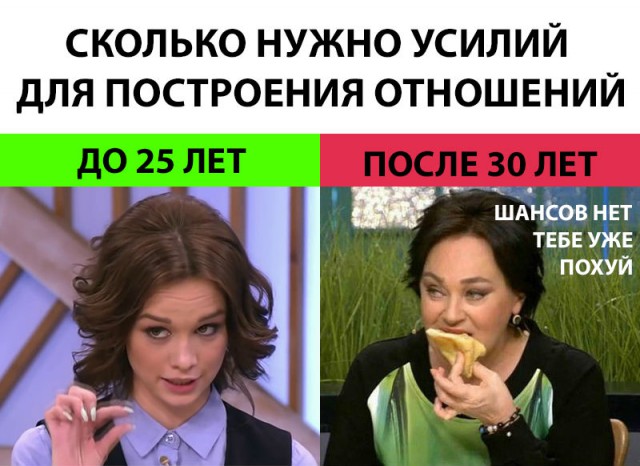 Про свидания пост